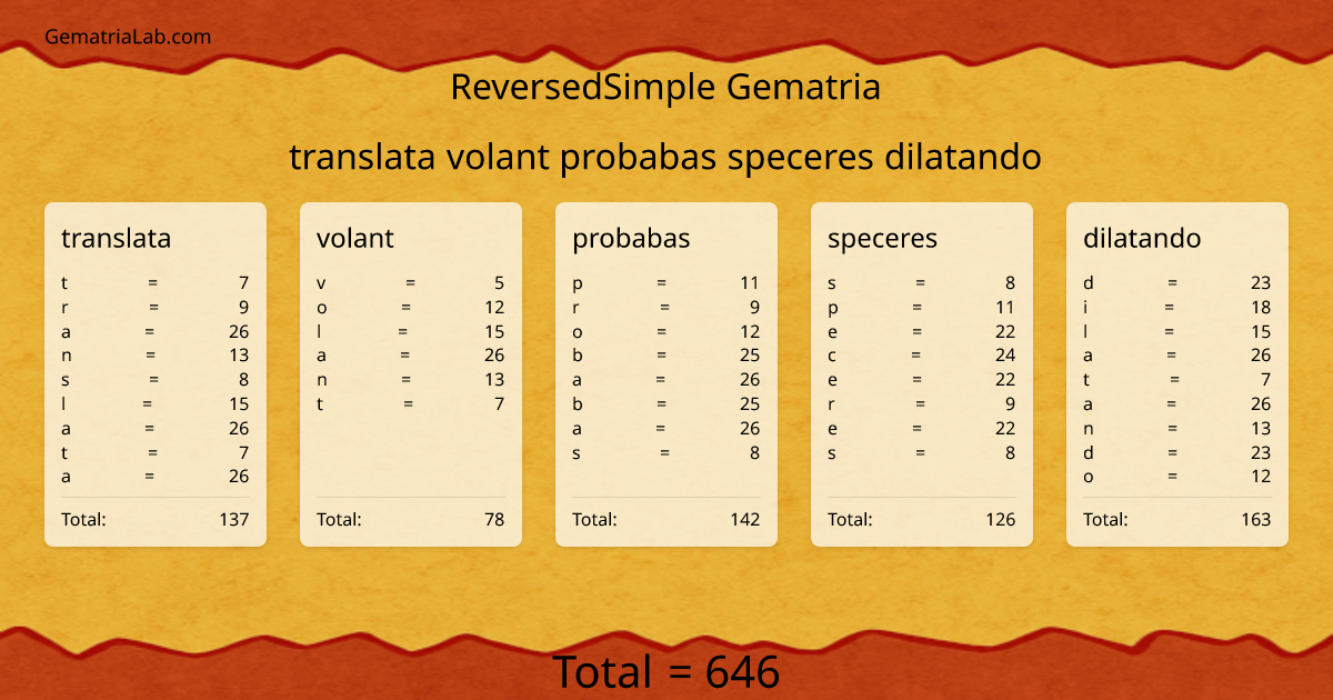 translata volant probabas speceres dilatando in reversedSimple Gematria